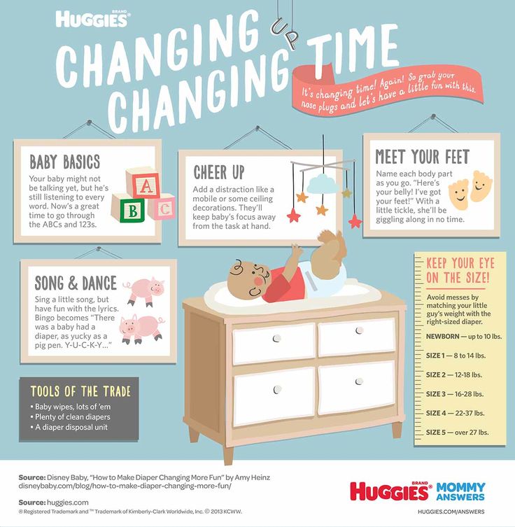 Changing Up Changing Time Infographic