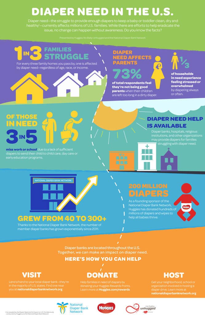 Statistics about Diaper Need in the United States and how Huggies is helping American families get diapers.